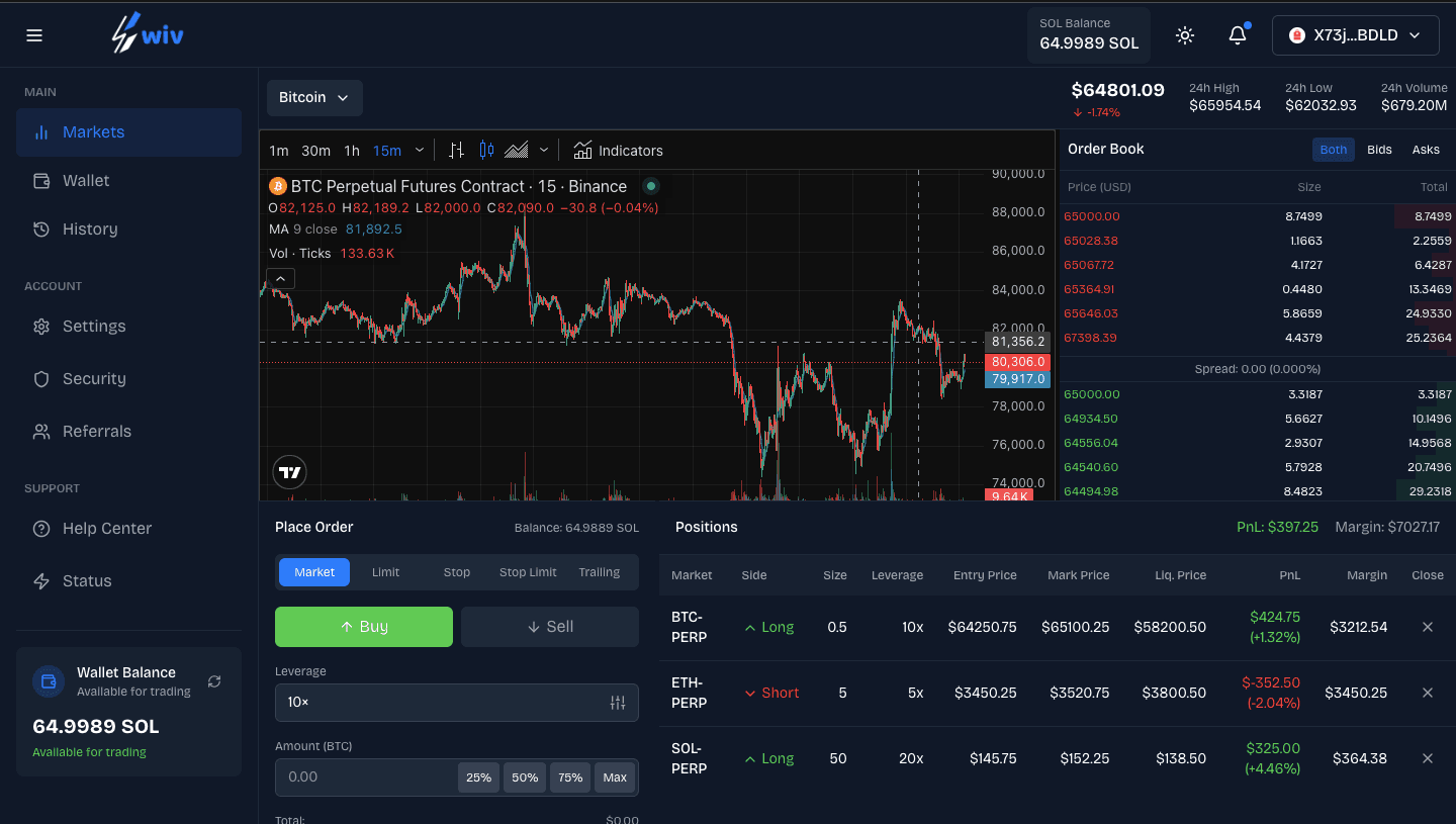 Swiv Trading Dashboard